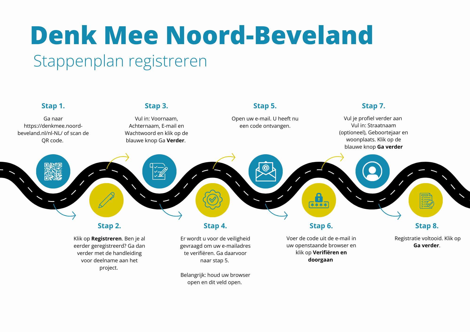 Heeft u vragen of hulp nodig met registreren/stemmen? Neem dan contact op via participatie@noord-beveland.nl. 